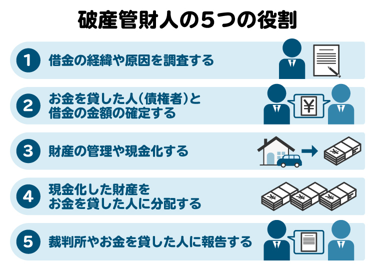 破産管財人には主に、借金や財産の調査、財産の管理や現金化を行い、債権者に分配・裁判所に報告する業務を担っている