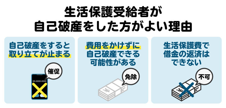 生活保護受給者には、自己破産をした方がよい理由やメリットが複数ある