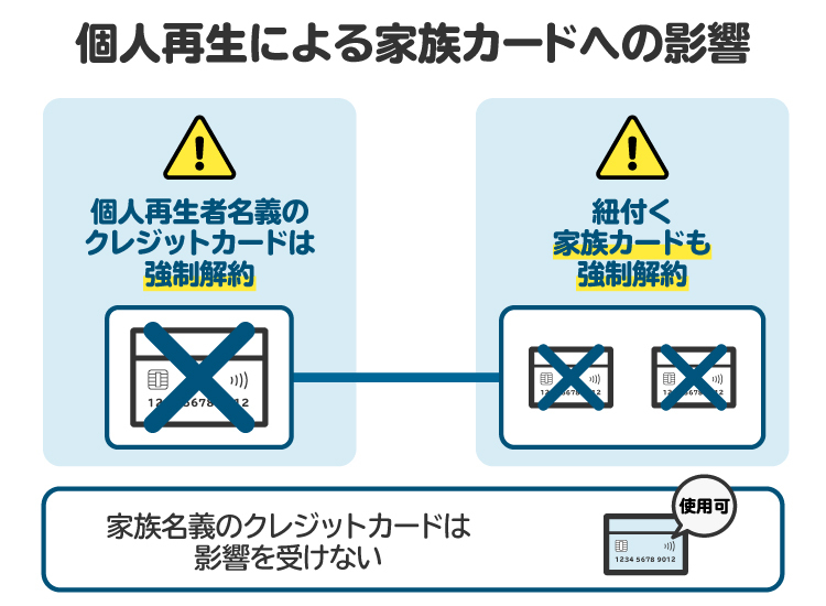 個人再生をすると、本人のカードだけでなく家族カードも使えなくなる。家族名義のカードには影響はない