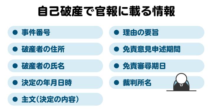 自己破産で官報に載る情報の図。住所、氏名など個人情報が掲載される