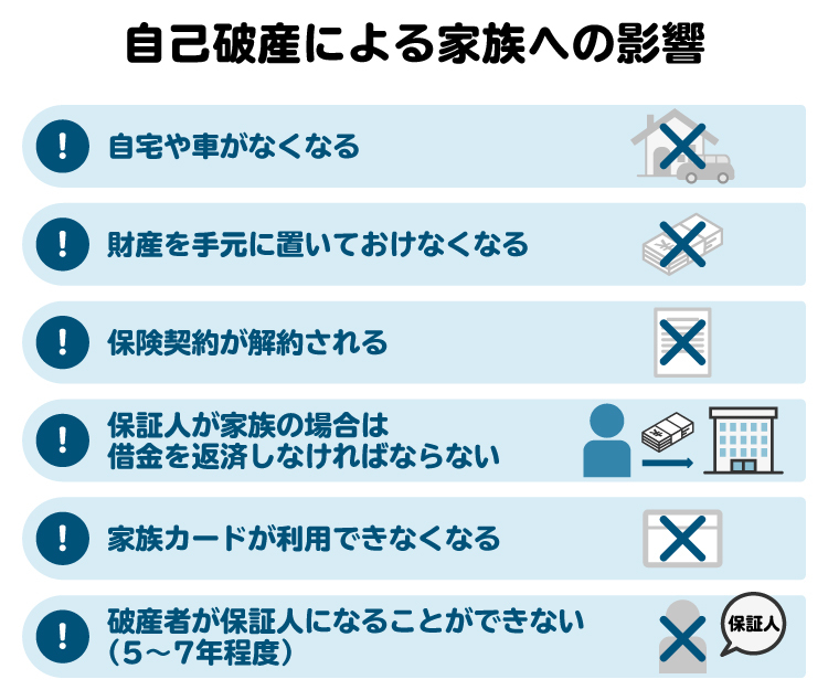 自己破産をした際に家族が受ける影響。破産者名義の財産が失われる