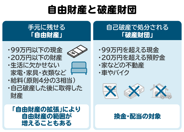 自由財産に該当する現金や財産は、自己破産をしても手元に残せる