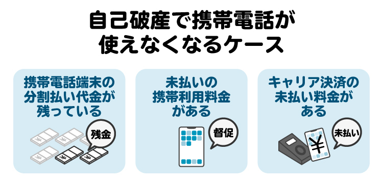 自己破産で携帯電話が使えなくなるケース。携帯料金や端末代金、キャリア決済の未払いがある場合は携帯電話が使えなくなる