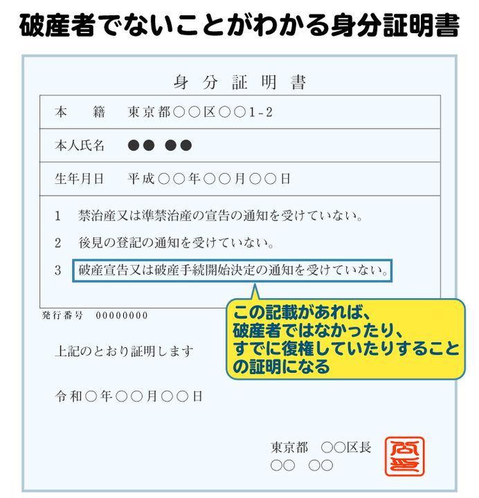 破産者でないことがわかる身分証明書。「破産宣告・破産手続開始決定の通知を受けていないこと」に相当する記載により復権を確認できる