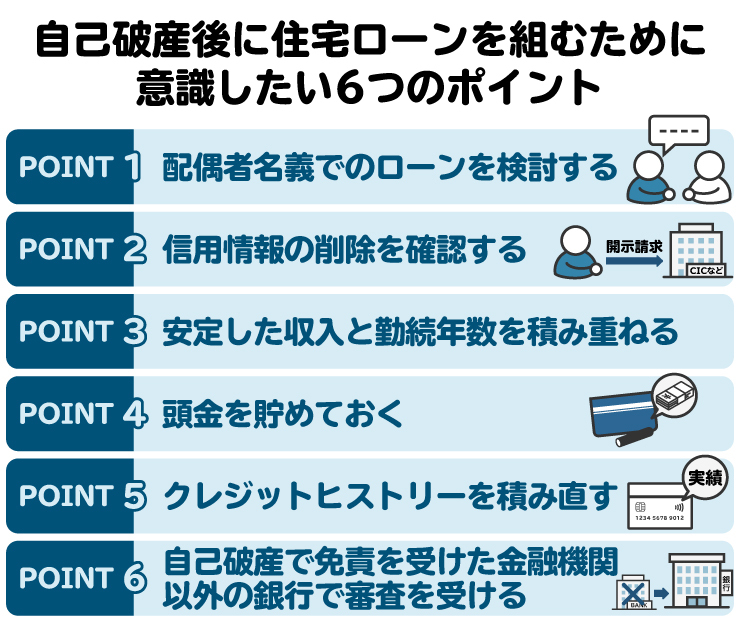 自己破産後に住宅ローンを組むために意識したいことリスト。信用情報を回復しローン審査を通過しやすくする