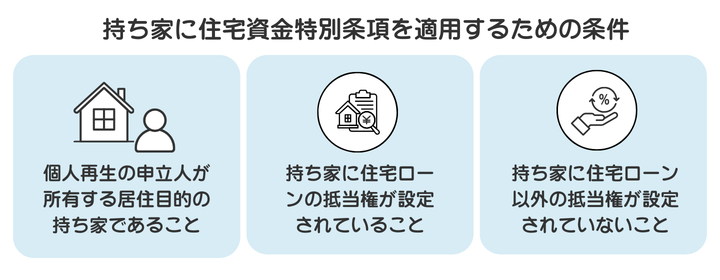 持ち家に住宅資金特別条項を適用するための条件を示した図解。いずれか1つでも満たしていない場合は住宅資金特別条項を利用するのが難しい